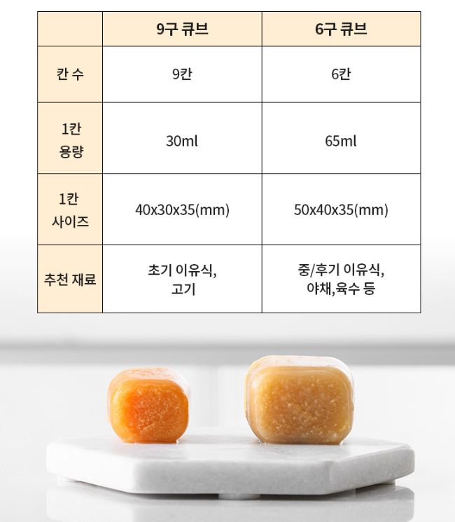 韓國嬰兒用品 | 🇰🇷<韓國LocknLock>🇰🇷 Little Luv Baby Food Starter Set 矽膠嬰兒食品入門套裝 - FLO | FLOWERKKOCH 